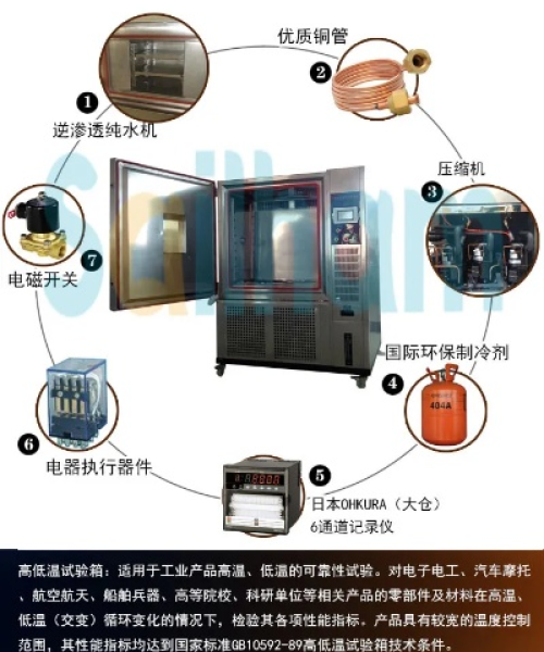 高温试验箱在塑料行业中的应用