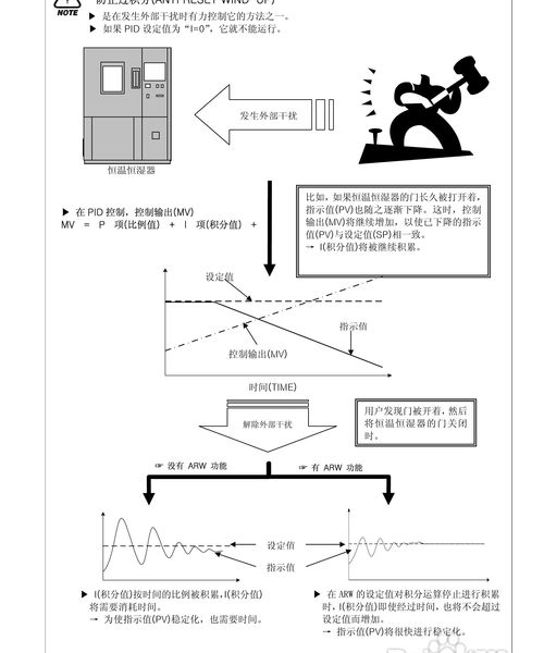 如何维护恒温恒湿实验设备的全面指南