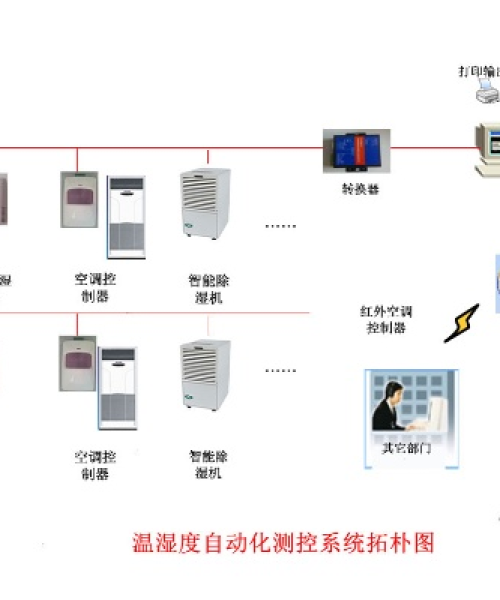 高精度恒温恒湿控制系统的详细介绍