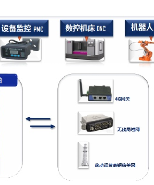 实验设备远程监控与数据管理，武汉特博高科的创新解决方案