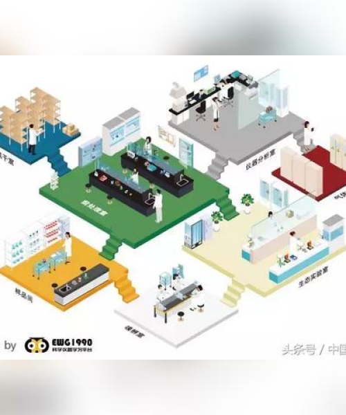 实验室仪器在食品安全检测中的应用案例