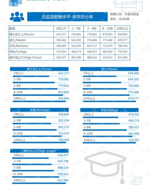 武汉特博高科仪器设备有限公司发布年度实验设备市场分析报告