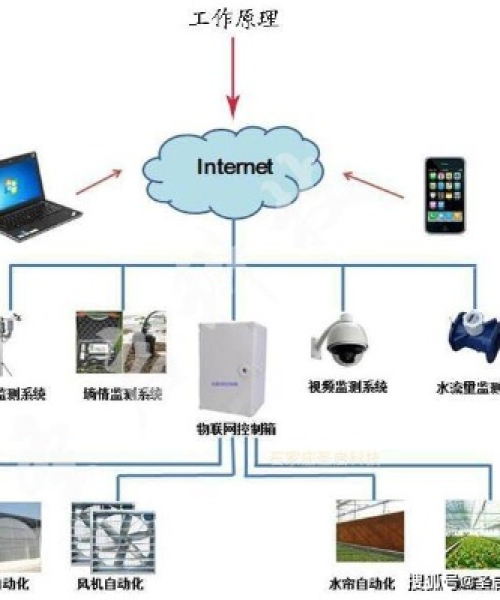 微电脑控制系统在农业科研中的应用