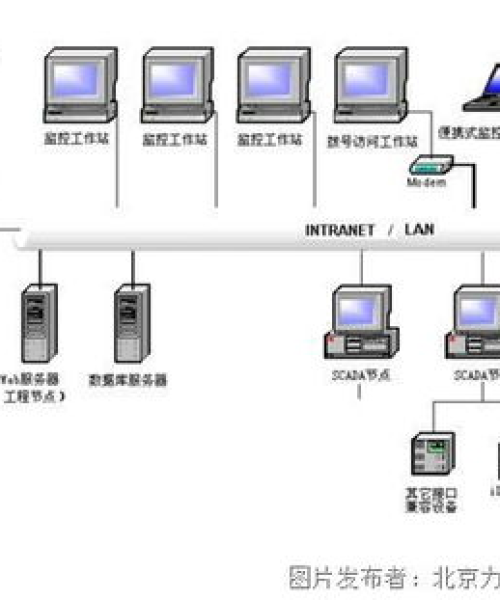 实验室仪器在环境监测站数据采集的应用